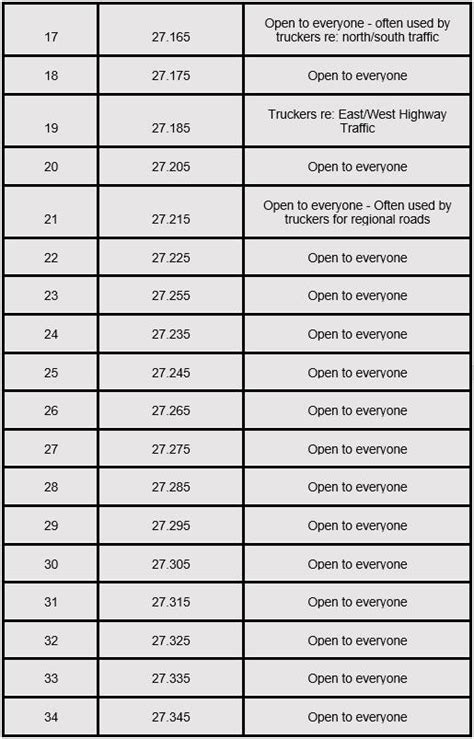 What is CB Radio? [2024] History / Usage / Frequencies