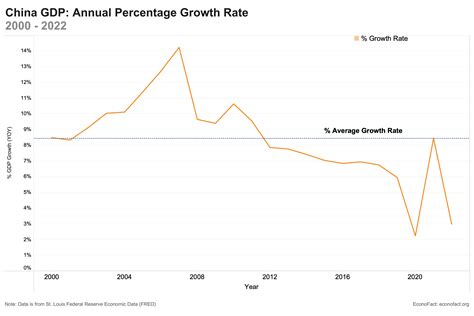 What Explains China’s Economic Slowdown? | Econofact