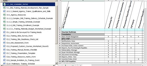 Training Plan Training Checklist Template