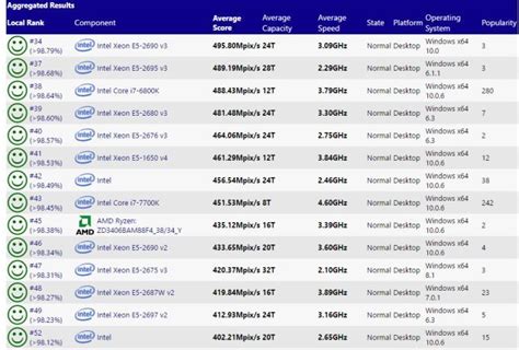 Leaked AMD Ryzen benchmarks show close competition with Intel ...