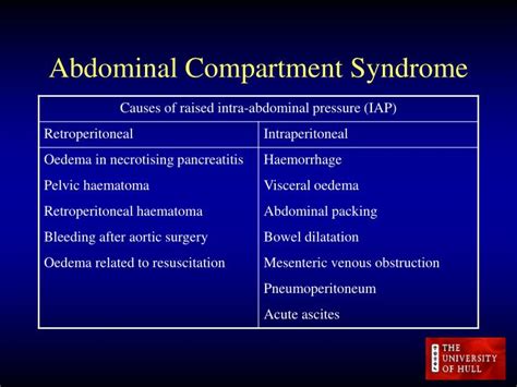 Abdominal Compartment Syndrome Symptoms