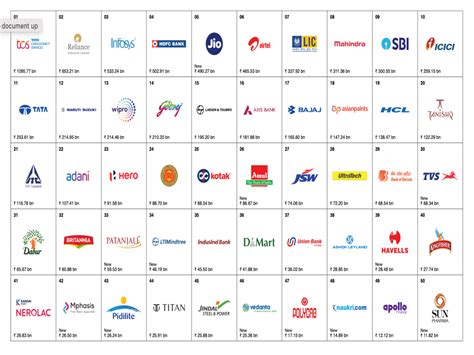 India's Most Valuable Brands of 2023: Driving Economic Growth and Value ...