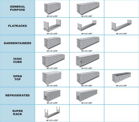 4.3 Importance of Containers in International Transportation – Global ...