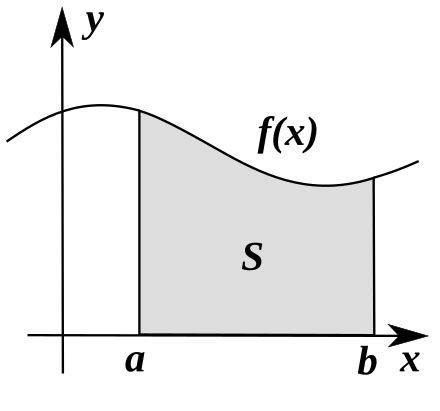 Integral de Riemann Descripción generalyDefinición