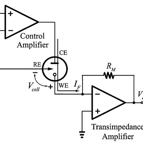 Circuit diagram of potentiostat. | Download Scientific Diagram