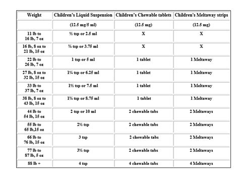 Pediatric Albuterol Dosing Chart