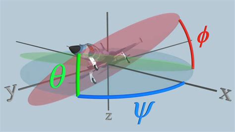 The Aerospace Euler Angles - YouTube