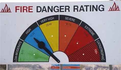 Redesigned national fire danger rating system put to the test ...