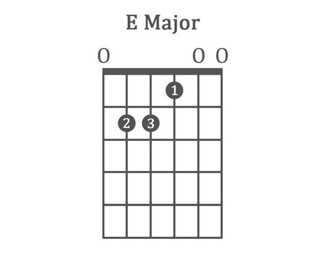 E Guitar Chord A Minor Guitar Chord, Guitar Power Chords, Guitar Chords ...