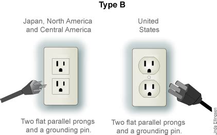 The Ultimate Electricity Guide for World Travelers