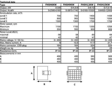 Modine Garage Heater Sizing Chart