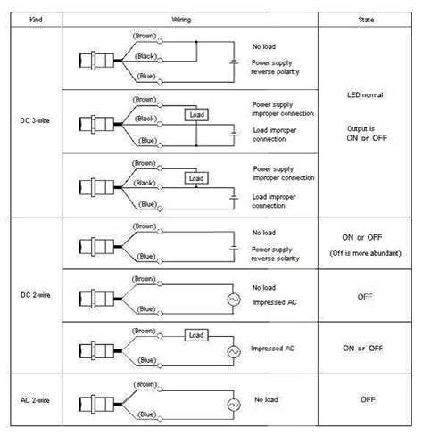 Omron Proximity Sensor Wiring Diagram Wiring View And Schematics ...