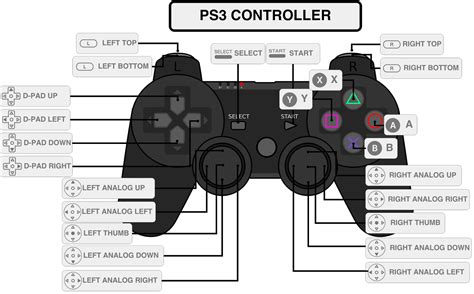 XYZ Turbo: Configurando Um Controle de PS3 no Retropie