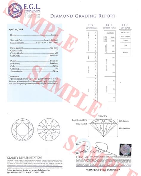 EGL Diamond Certification: Authenticity Assured? | PriceScope