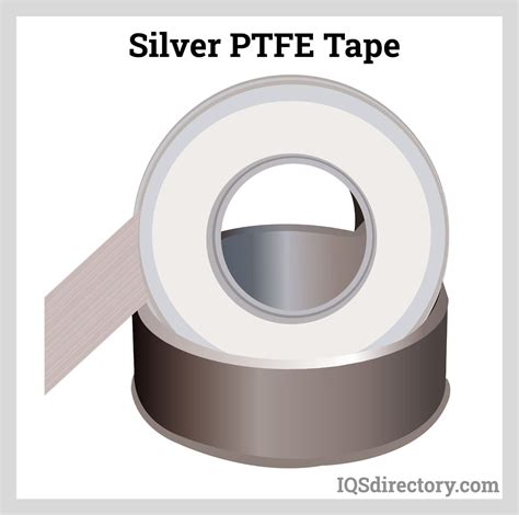 Types of PTFE tape, Uses/Applications, Features and Benefits (2022)