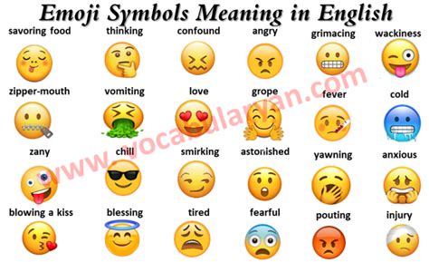 Emoji: WhatsApp Emoji Meaning In English 2021 – VocabularyAN | Emoji symbols meaning, Emoji ...