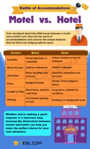 Motel vs. Hotel: What are the Differences? • 7ESL