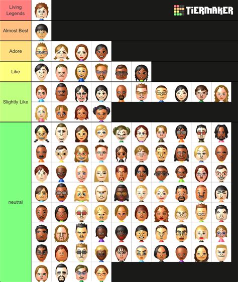 My Wii CPU Mii Tier list | Fandom