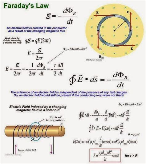 How To Calculate Faraday Constant