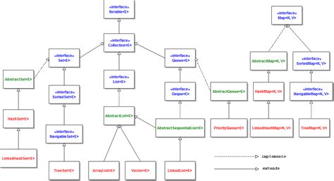 Java Map Collection Tutorial and Examples