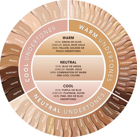 Jouer Cosmetics | Skin undertones, Colors for skin tone, Skin tone makeup