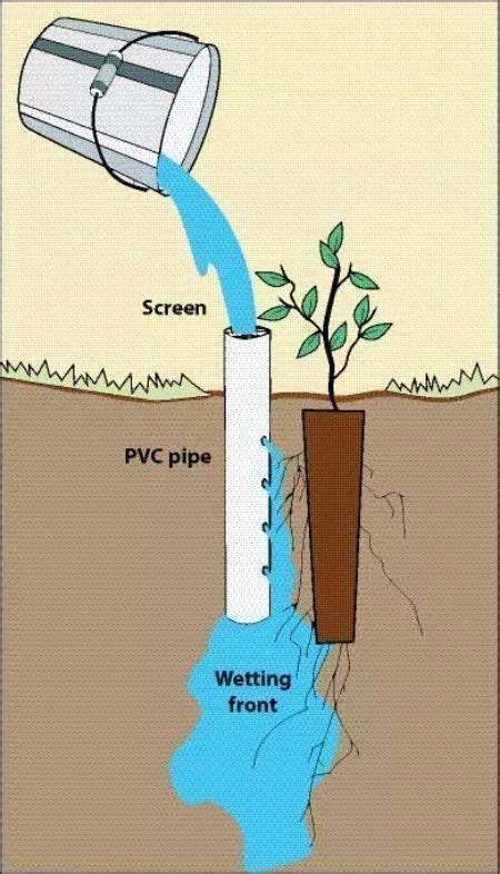 PVC Watering System | Garden projects, Diy garden projects, Pvc projects