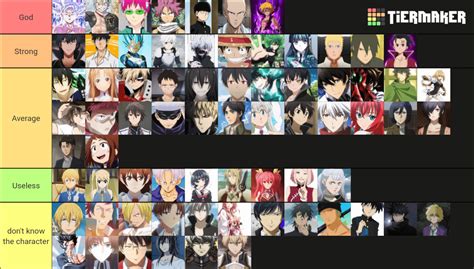 the strongest anime characters tier list. this is my opinion so be nice. I know you guys will be ...