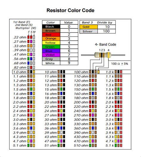 FREE 9+ Sample Resistor Color Code Chart Templates in PDF