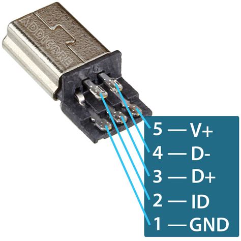 Addicore DIY Connector USB Mini-B Plug