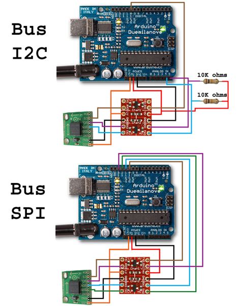 LIS3LV02DQ 3axis SPI/I2C Accelerometer mult read