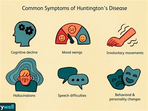 huntingtons-disease-symptoms-5091956-Final-c6e5d478c42945b593bafa65d9408e23