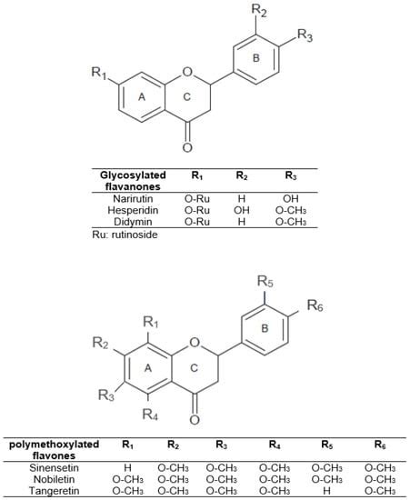 Antioxidants | Free Full-Text | Free and Bound Phenolic Compounds Present in Orange Juice By ...