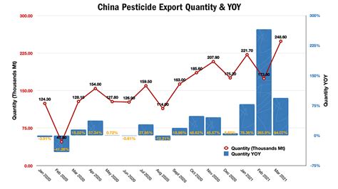 China Price Index: Shipping Woes Complicate Supply Chains, Prices ...