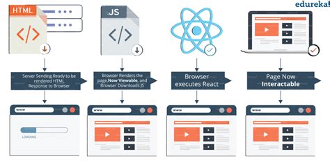 React Components & Props - Web Development Notes