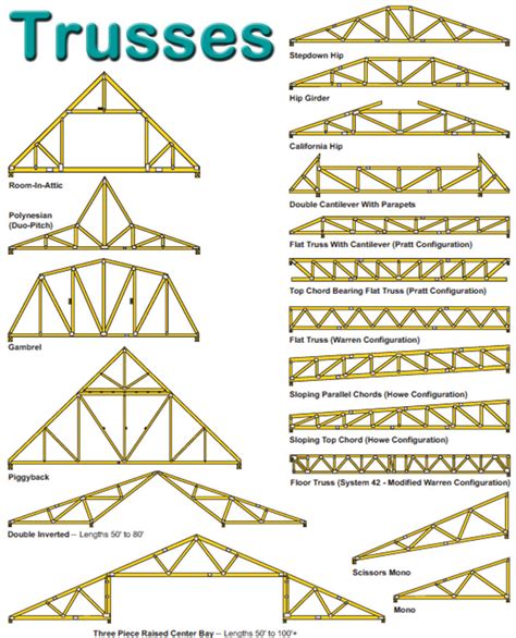 Medeek Truss - Page 25 - Extensions - SketchUp Community