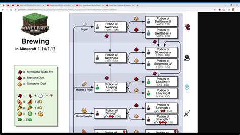 How many potions are in Minecraft? - Rankiing Wiki : Facts, Films, Séries, Animes Streaming ...