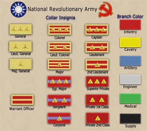 Military Ranks of National Revolutionary Army image - WWII China ...