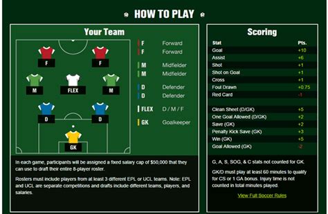 DraftKings Soccer - How to Play Fantasy Soccer