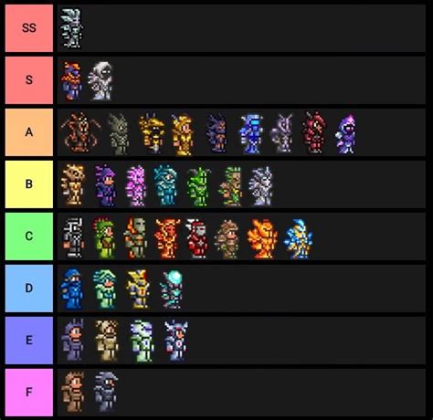 Terraria Armor Tier List : Terraria