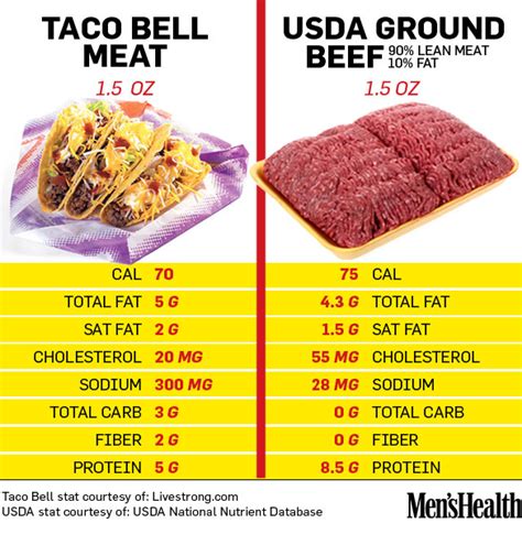 Little Spork's Healthy Snacks For Kids: The Truth Behind the Shell - Taco Bell Nutrition Facts