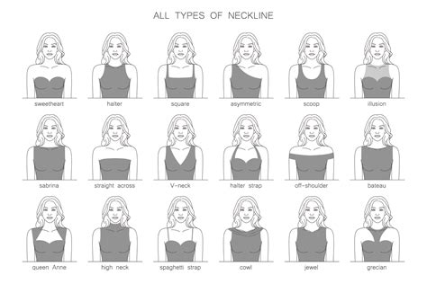 How to Match Your Necklace to Every Neckline | Necklines for dresses, Types of necklines, Types ...
