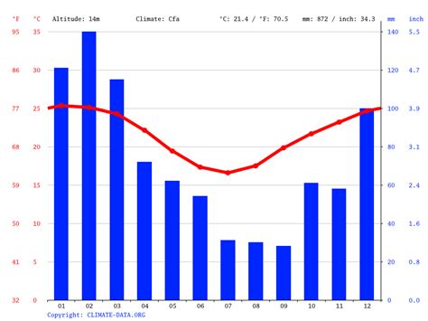 Bundaberg climate: Average Temperature, weather by month, Bundaberg weather averages - Climate ...