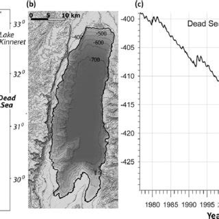 (a) Location map, (b) Dead Sea elevation-land and lake floor, and (c ...