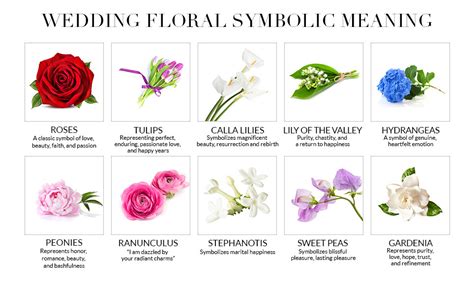 Noted. | FineStationery.com: The Symbolic Meaning of Wedding Flowers