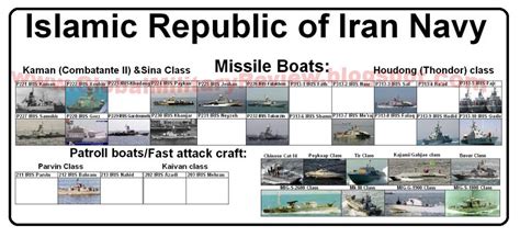 Warships Of Islamic Republic of Iran Navy (IRIN) | Global Military Review