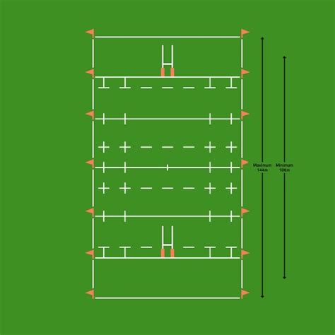 Rugby Pitch Dimensions - Carpet Vidalondon