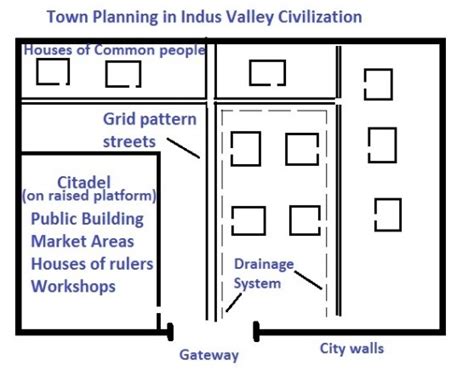 Town Planning - INSIGHTS IAS - Simplifying UPSC IAS Exam Preparation