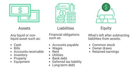 Assets, Liabilities, and Equity: What They Are and Why They're Important