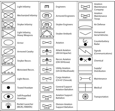 Nato military symbols | Military units, Military, Military forces