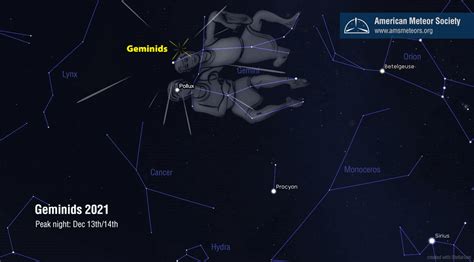 Geminid Meteor Shower 2023: A Spectacular Celestial Show is Forecast With No Moon This Year